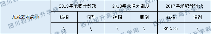 2020九龍實(shí)驗(yàn)學(xué)校初升高錄取線是否有調(diào)整？