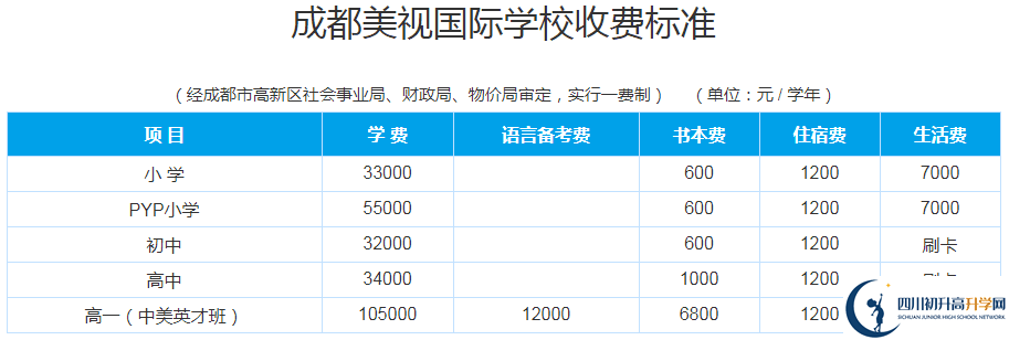成都美視國際2020年收費多少錢？