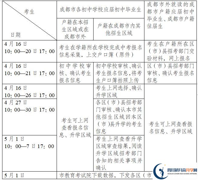 2021年成都崇州市中考報名時間是多久？