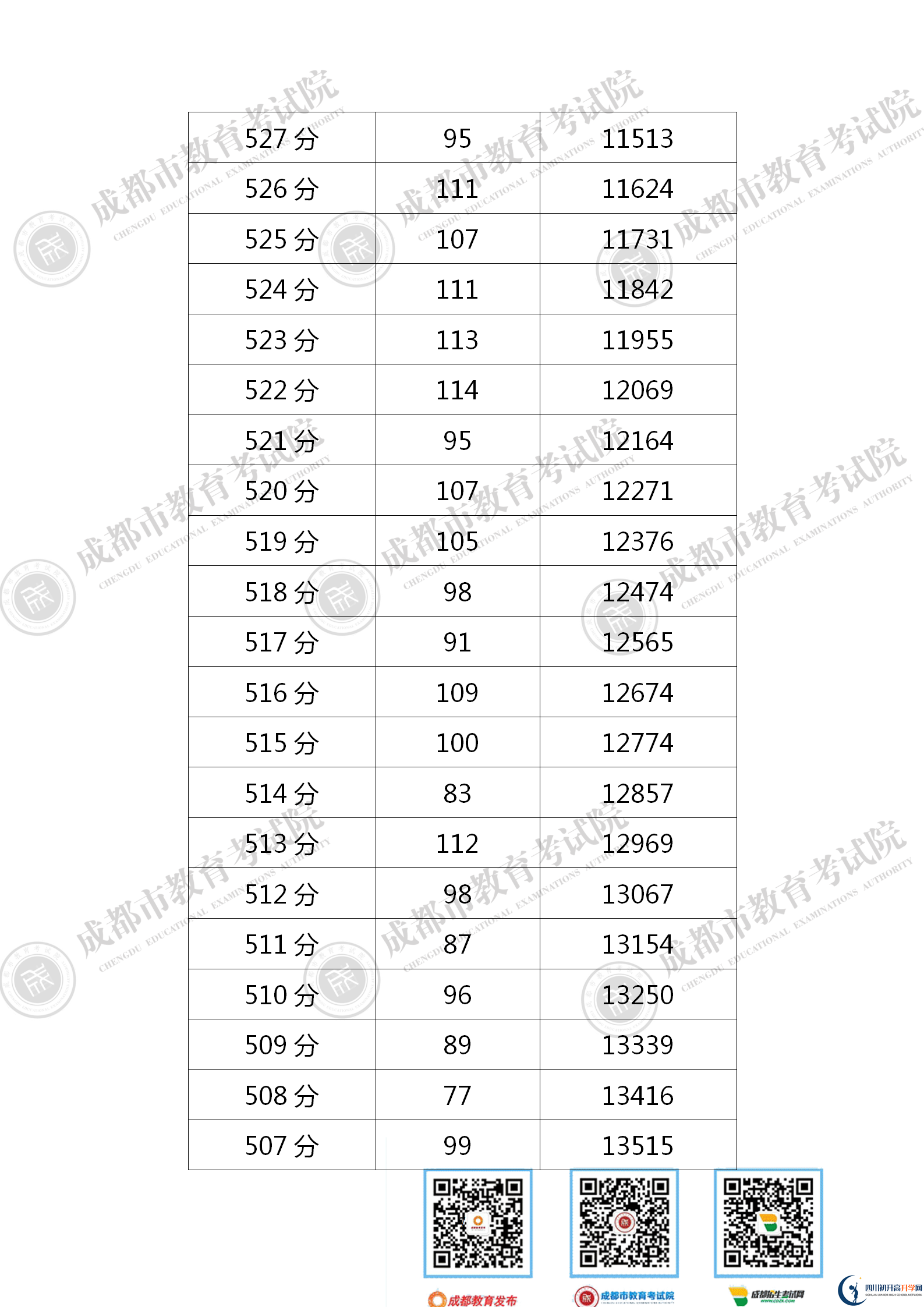 成都金堂縣2021年中考分?jǐn)?shù)線是依據(jù)什么劃分的？
