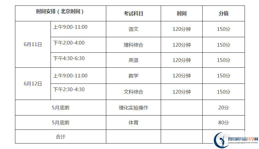 巴中2021年中考分?jǐn)?shù)各科都是多少？
