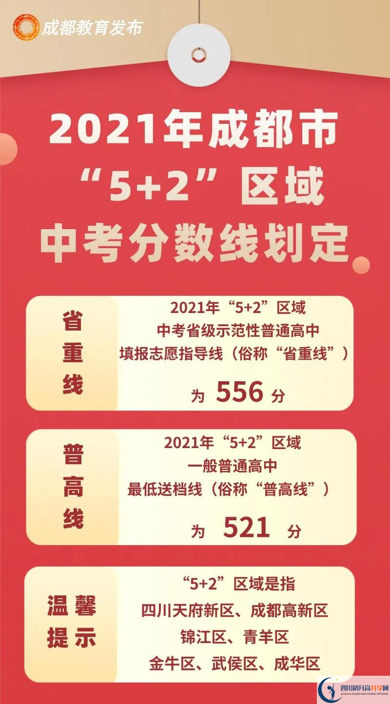成都簡陽市2022年中考分?jǐn)?shù)線是依據(jù)什么劃分的？