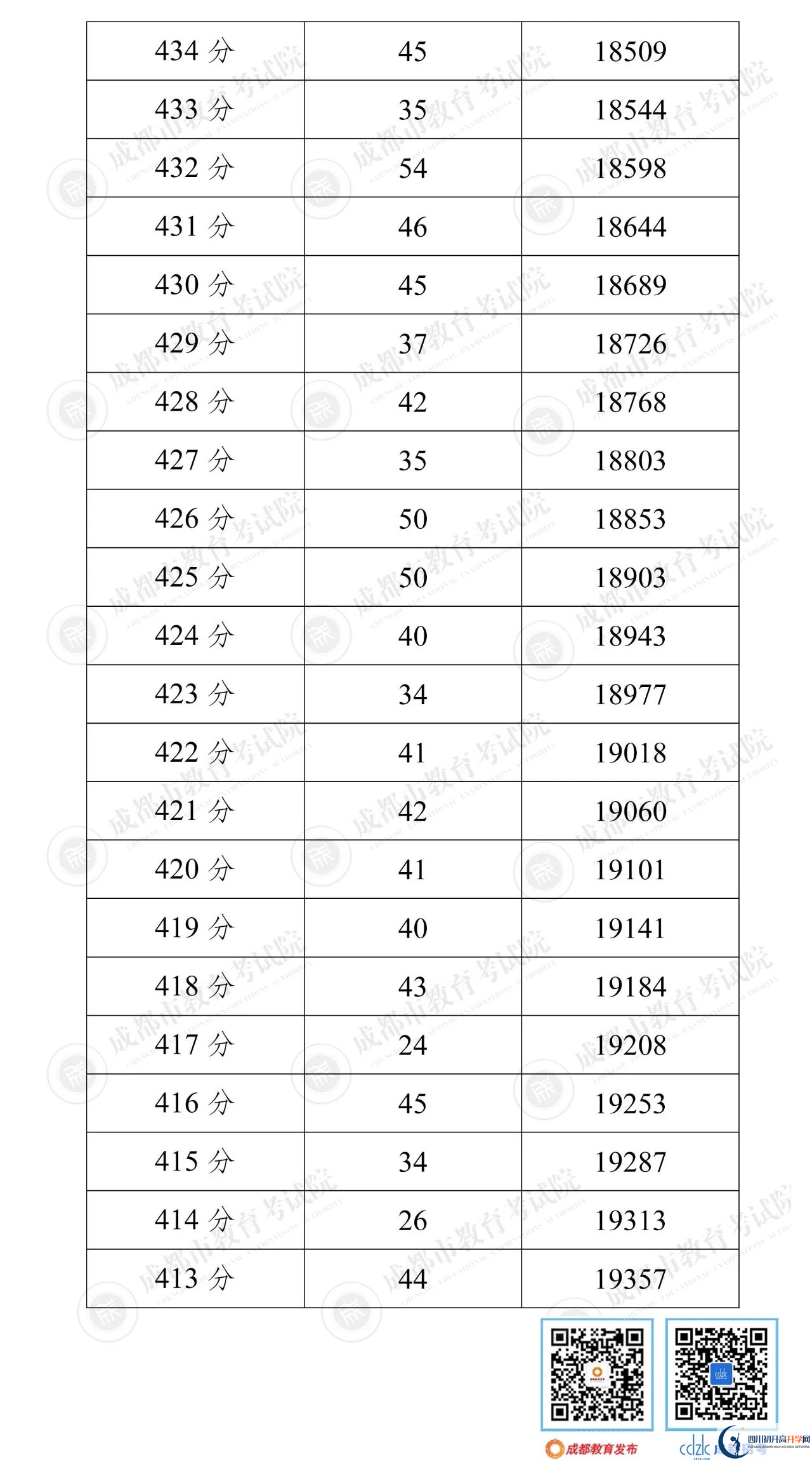 成都簡陽市2022年中考分?jǐn)?shù)線是依據(jù)什么劃分的？