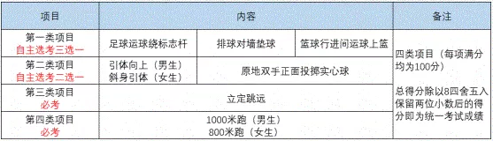 2022年成都市新都區(qū)中考體育考試時(shí)間是什么時(shí)候？