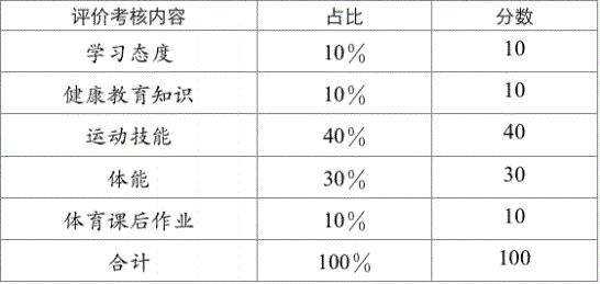 2022年成都市金牛區(qū)中考體育考試評(píng)分標(biāo)準(zhǔn)是什么？