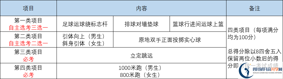 2022年成都市中考體育考試時(shí)間是什么時(shí)候？