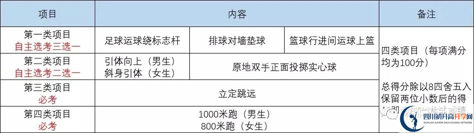 2022年成都市新津縣中考最新政策，有何變化？