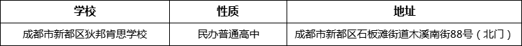 成都市新都區(qū)狄邦肯思學(xué)校詳細(xì)地址、在哪里？